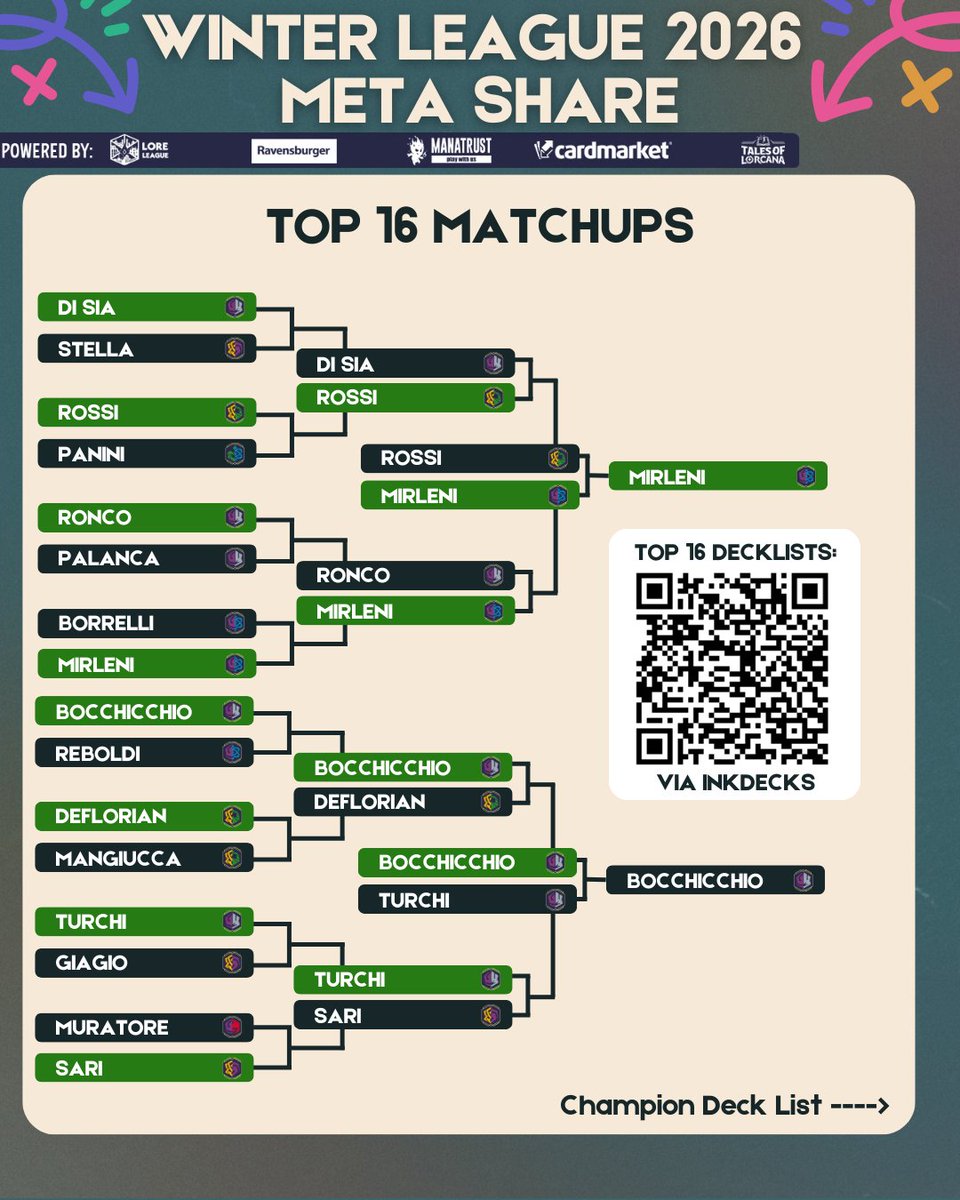 Lore League tweet media