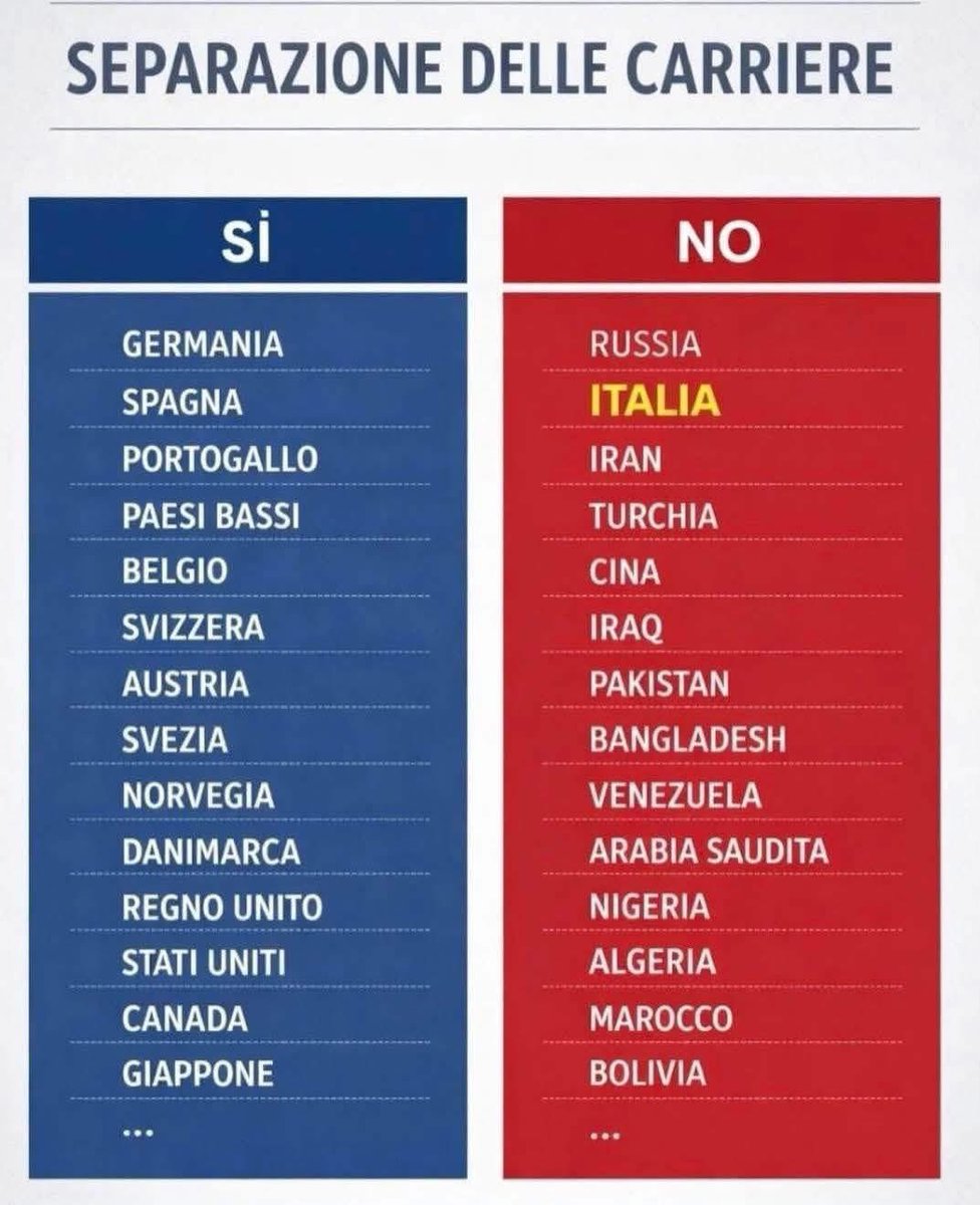 E anche oggi ricordo che #IoVotoSì