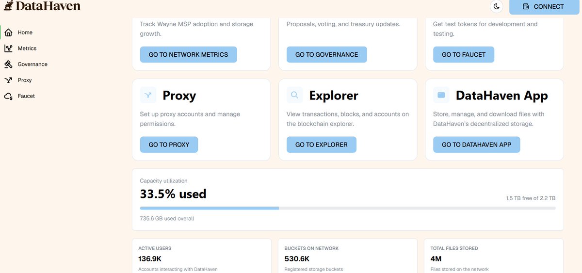 ablisa201's tweet photo. Retaking this properly ✅
Here’s the official DataHaven Testnet Stats page with MSP metrics visible. Proud to be one of [X] active users contributing to [X] buckets on the network.
https://t.co/ngeBJk1eZM

Building with @DataHaven_xyz 🚀
#CampHaven #DataHaven #Testnet https://t.co/je8NV21O9Z
