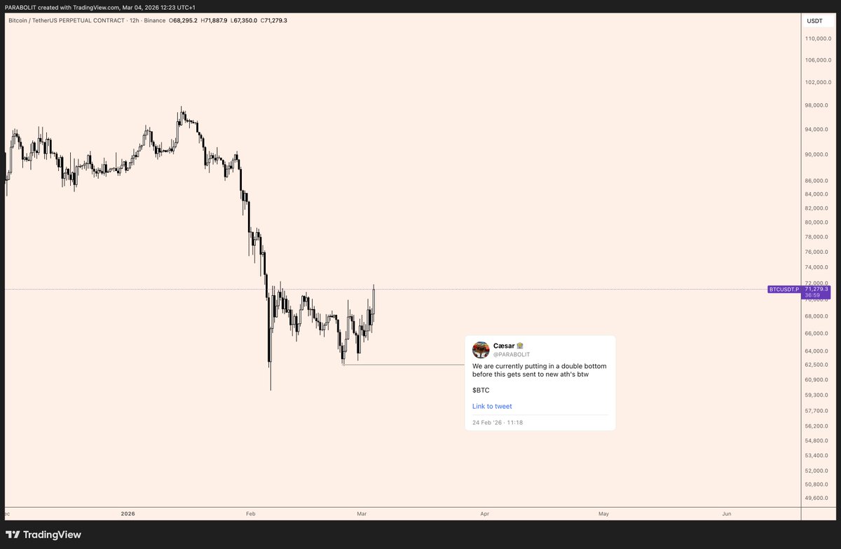 Cæsar 🏦 tweet media