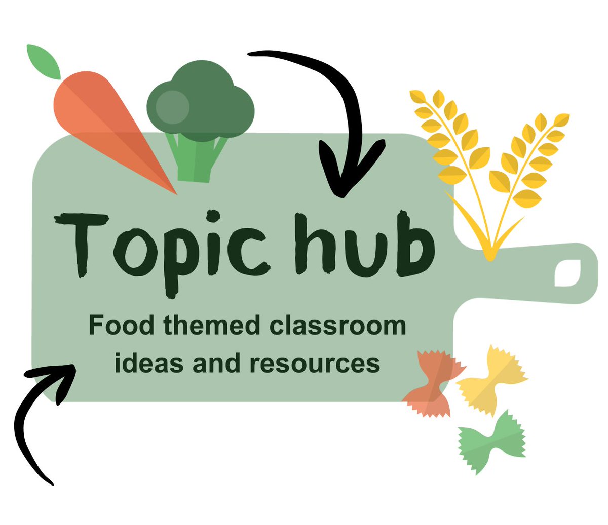 Food - a fact of life tweet media