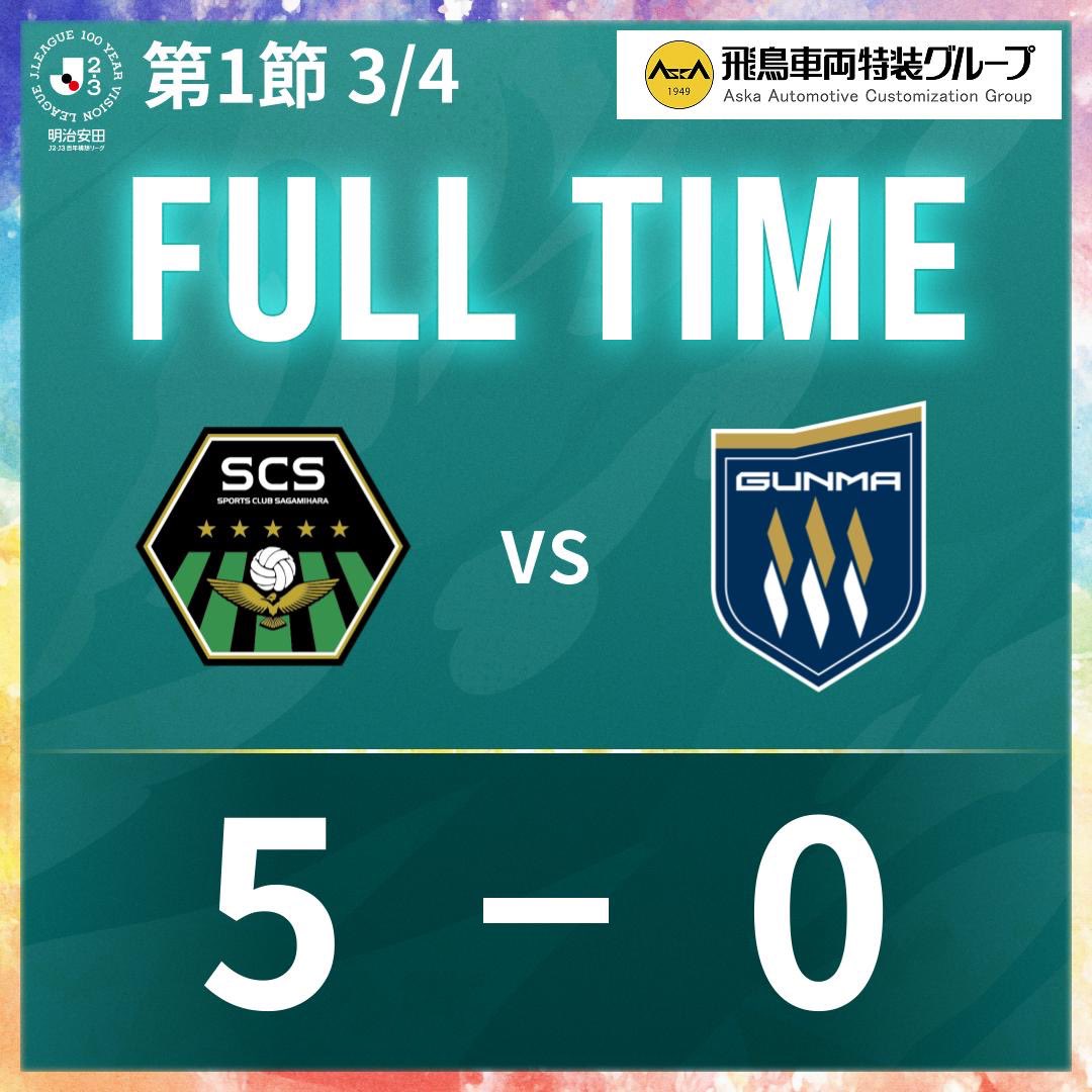 sc_sagamihara's tweet photo. ⌚試合終了⌚

SC相模原 5-0 ザスパ群馬

最後までご声援ありがとうございました！

🏆 明治安田J2・J3百年構想リーグ第1節
🆚#ザスパ群馬

#SC相模原 || #SCS https://t.co/yOUegh1Mxi