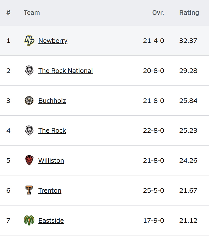 Colton Sembower tweet media