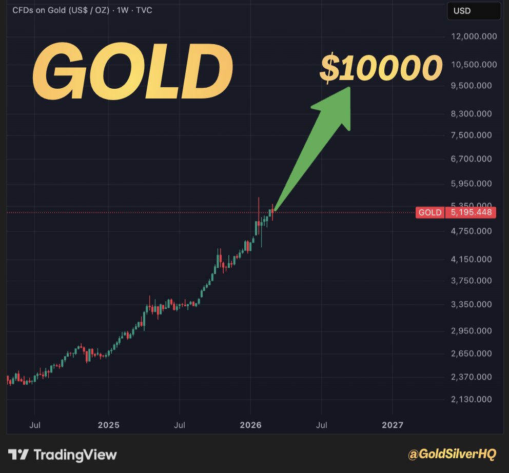 GoldSilver HQ tweet media