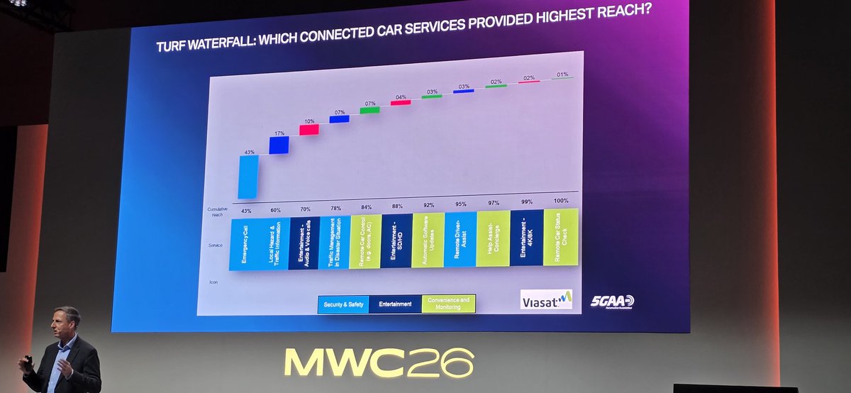 Insideprotech's tweet photo. A lot of questions to answer that come from the client/customer @BMW @MediaTek #MWC26 https://t.co/9pdRJLLxe9