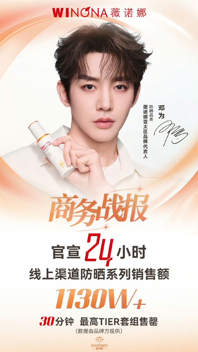 ส่วนหนึ่งใน 11.3 ล้านหยวน ก็มีเรานะ🎉
เติ้งเหวย💜เก่งมาก น้องเพชร💎รักมาก 

#เติ้งเหวย