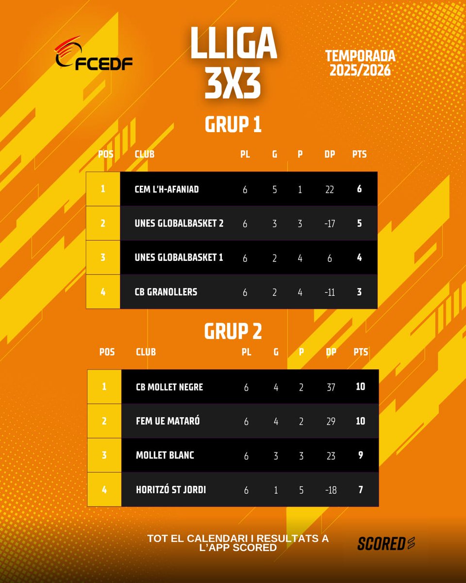 BCR CEM L'HOSPITALET tweet media