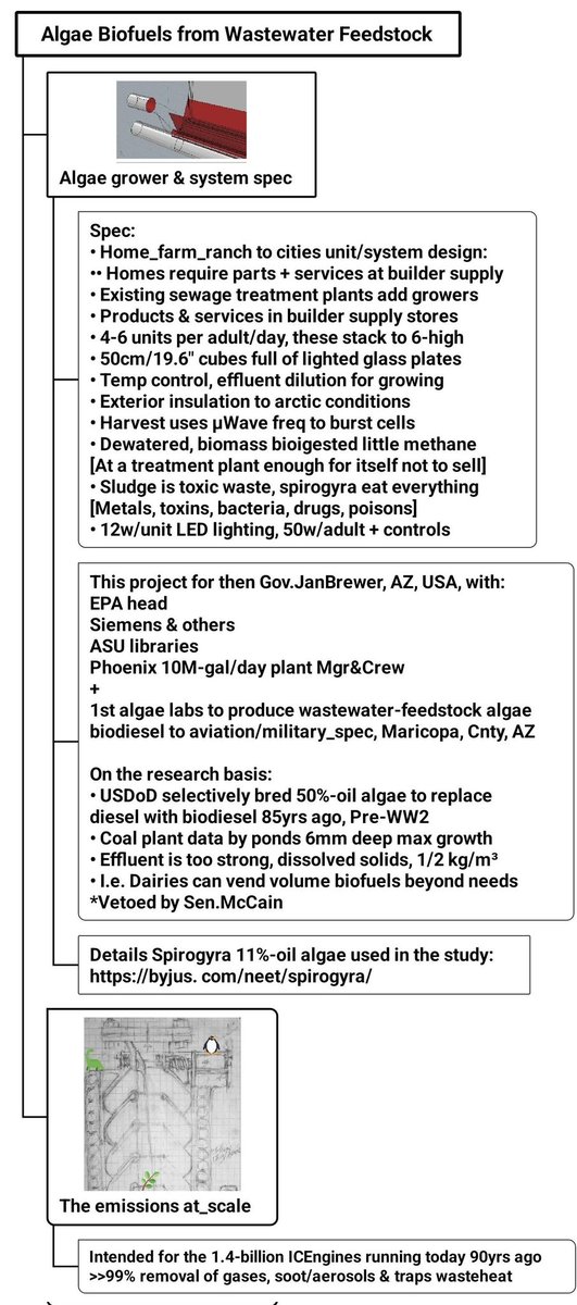 tmallard's tweet photo. Water-makers are beginning to hit the market, @earthship_HQ has details of water systems to 5"/127mm/yr
The issue is #full_recycle system to #potable #onsite anywhere
Such at 10M-gal/day plant volume have existed since 1970s N.LkTahoe, USA, to keep it a sterile alpine lake with 100ft/30m visibility as leach-fields were polluting it
With updated filters still in operation
***
By using algae-growers 2nd step sewage treatment process gains 1.6gal/6L per adult per day of biodiesel-CO2 +O2 renews daily on the system
With this a pilot project for then Gov.JanBrewer AZ USA with EPA head Siemens ASU libraries Phoenix/day plant Mgr&Crew talks tours labs incl nat'l solar_panel certification lab and more ...
My project vetoed by Sen.McCain
Look around, these systems were for home_farm_ranch in builder supply stores globally the intention
Whenever it’s convenient ?
$100bbl on the way ?
Seems it may be convenient soon
🎬