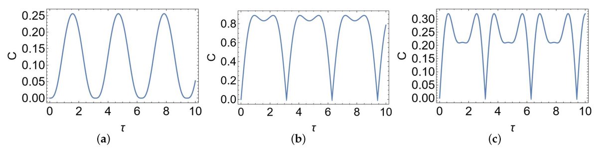Physics_MDPI's tweet photo. #Article
SU(2)-Symmetric Exactly Solvable Models of Two Interacting Qubits by Roberto Grimaud
https://t.co/zjsEnQxp2N

@MdpiPhysci @unict_it
#SU2symmetry #interactingqubits #timedependentHamiltonians #quantumcontrol #dynamicalentanglementgeneration https://t.co/SmqRU6QQcD