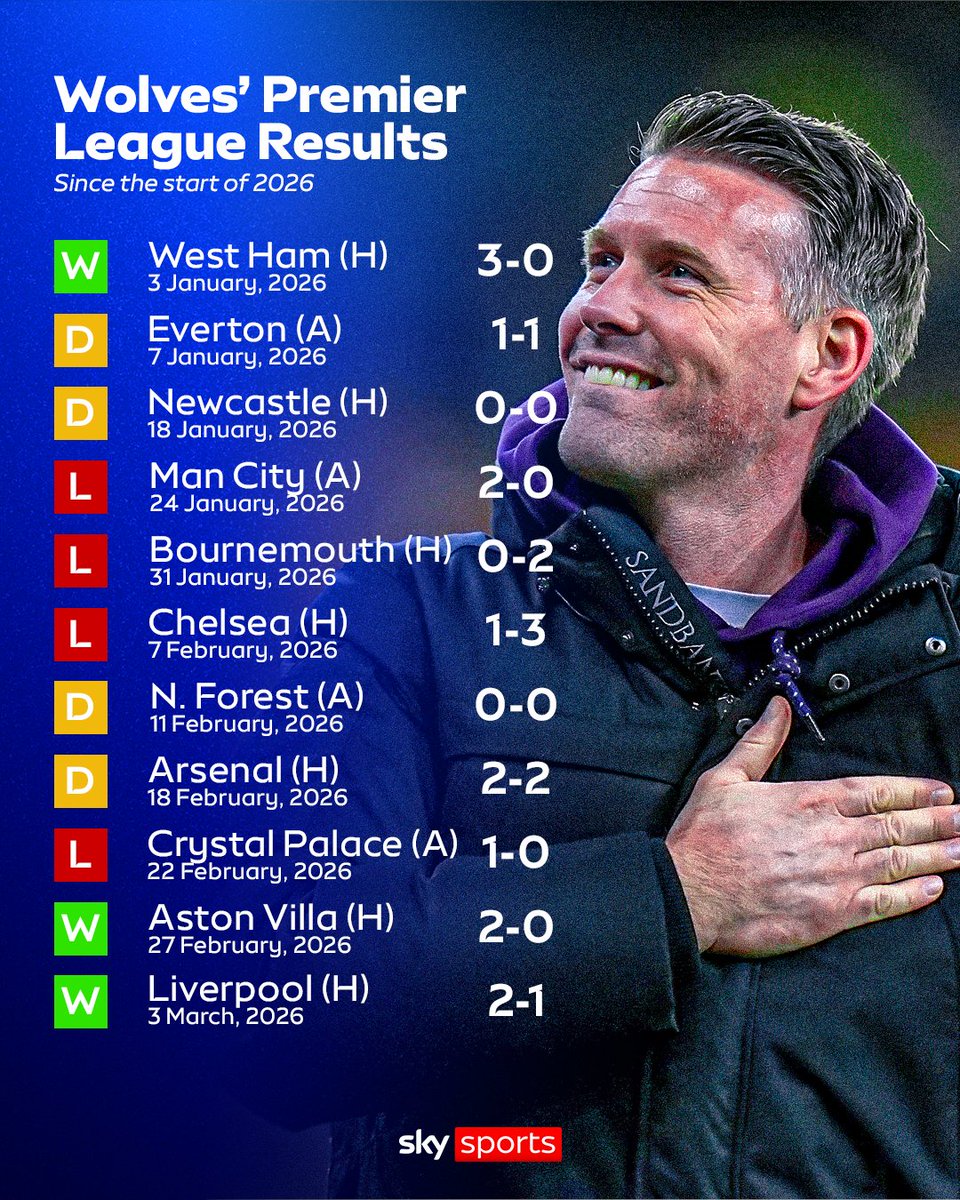 Sky Sports Premier League tweet media