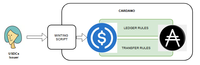 Cardano YOD₳ tweet media