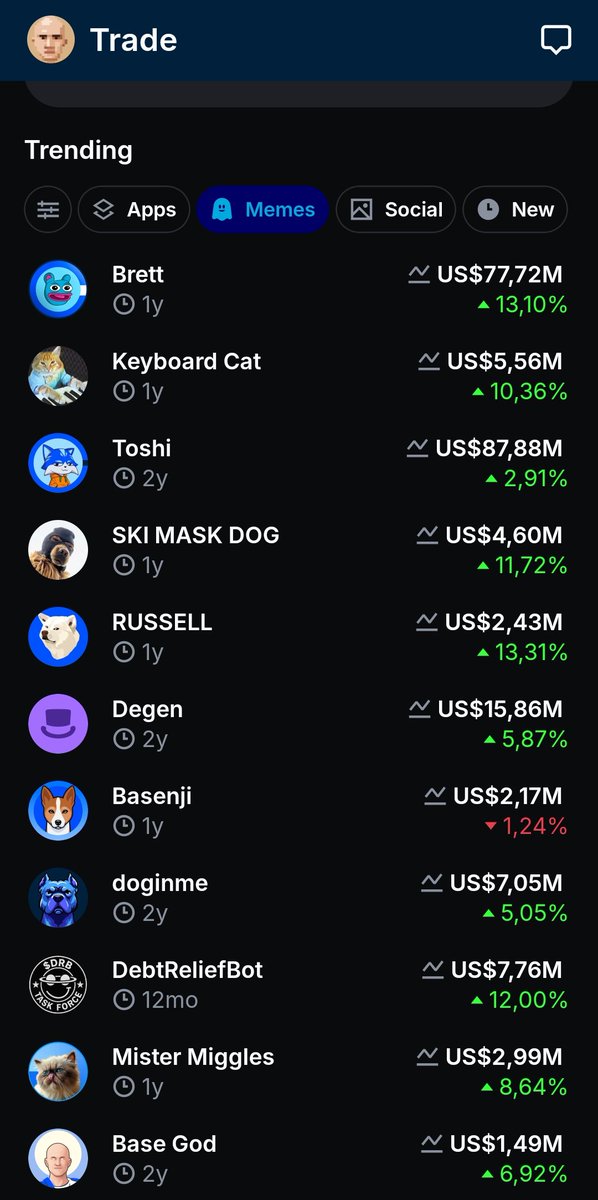 Today is best time to trade on <a href="/base/">Base</a> 

Are missed something??