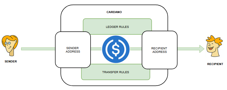 Cardano YOD₳ tweet media