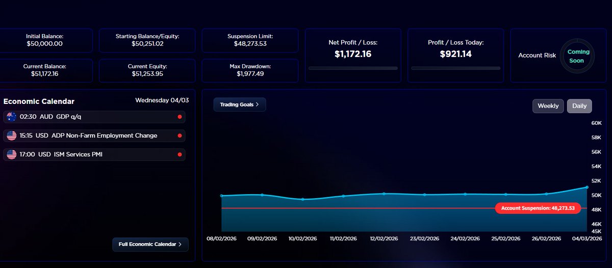 atfundedデモ版だと思ってフルレバトレードしてたけど
PRO口座口座の方だったわｗ

２５０ドルの利益放置してたのに
１０００ドル以上のプラスになった