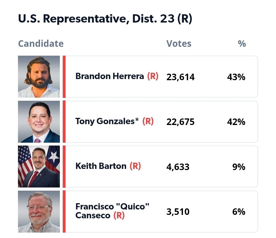 oneguyonecup40's tweet photo. @TonyGonzales4TX @TonyGonzales4TX well that's odd.......you fuckin dirt bag! https://t.co/znBKqG6vHr