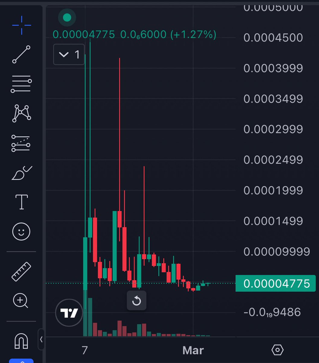 Prodigy 🟠 tweet media