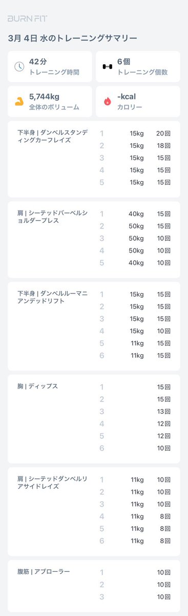 お疲れ様です！
ディップスを背中丸めてやってみたら、いつも以上に胸へ効いた気がしました。めっちゃ胸が張ってる。ありがとうございます。これからもリスペクトします。

ぽっちゃりおっさんの筋トレ日記

#家トレ　#筋トレ  #筋トレ垢さんと繋がりたい  #バーンフィット
