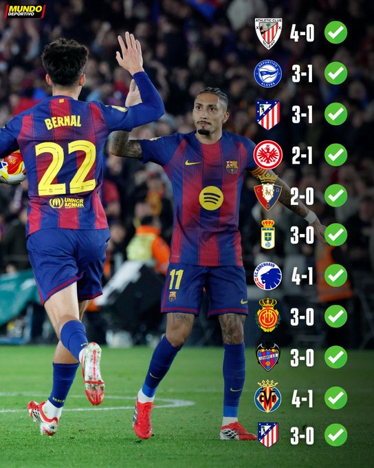 O Barcelona no Spotify Camp Nou:

11 partidas
11 vitórias