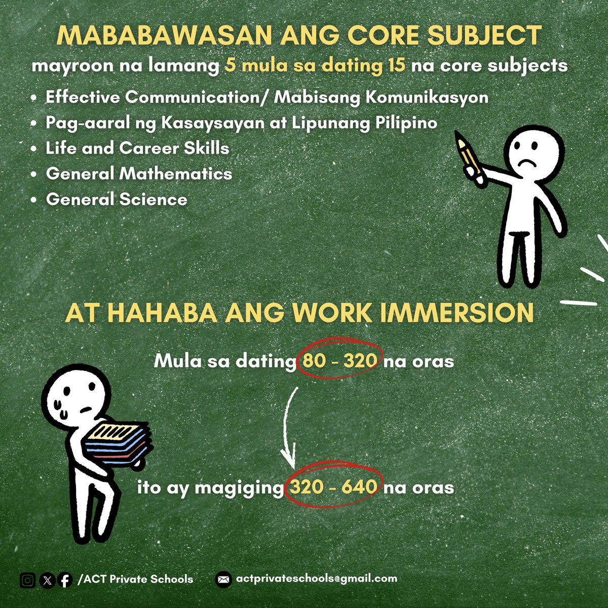 ACT Private Schools tweet media