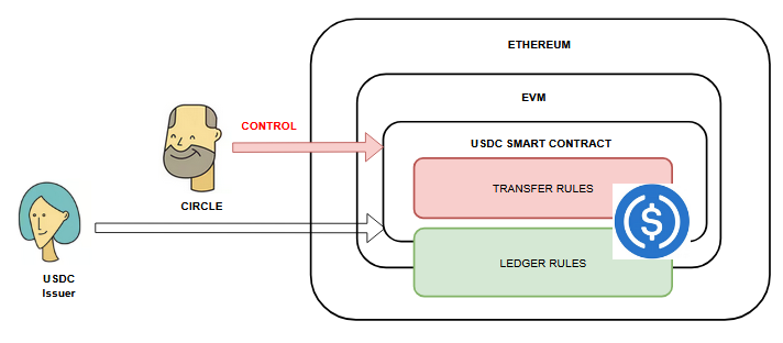 Cardano YOD₳ tweet media