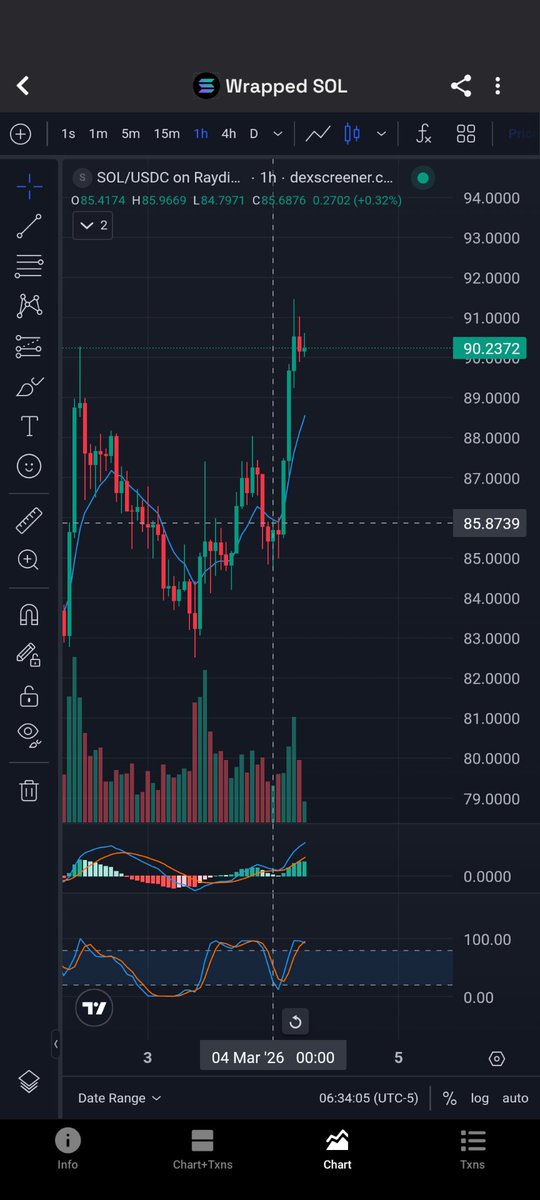 Good mornin X ! Can someone explain to me why did I sell at midnight yesterday 🤣😭😭 what happened ?