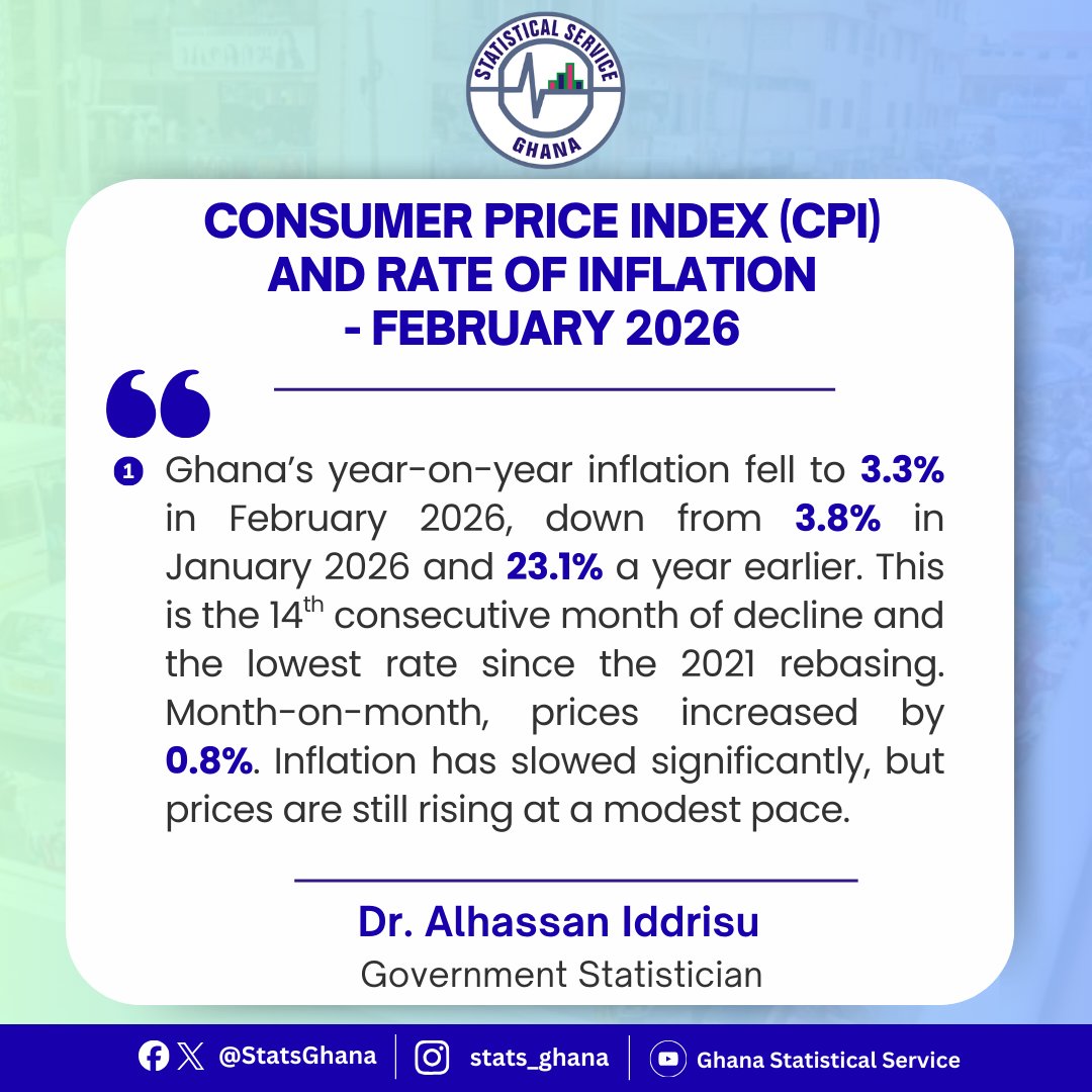 Dr. Alhassan Iddrisu tweet media