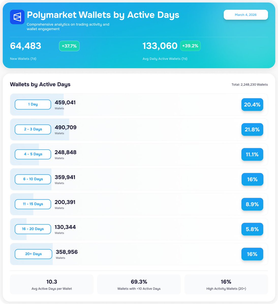 LayerHub tweet media