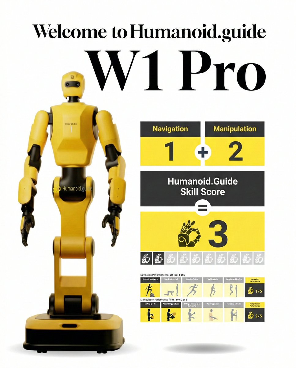 Humanoid.guide tweet media