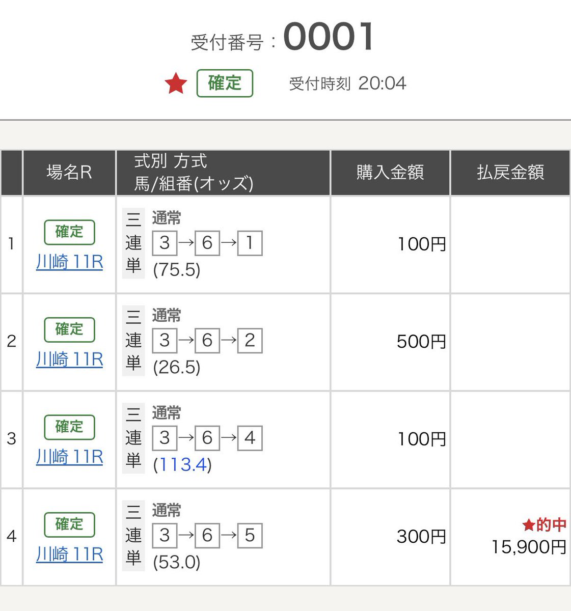 最近馬券調子いい😁また地方競馬は回収率100%超えた🙌JRAはあと12000円取り戻さないとです。