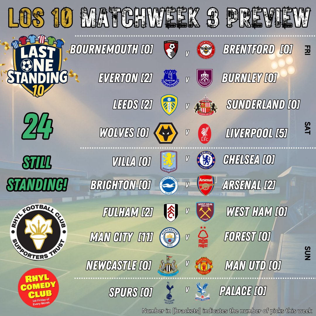 Rhyl FC Supporters Trust tweet media