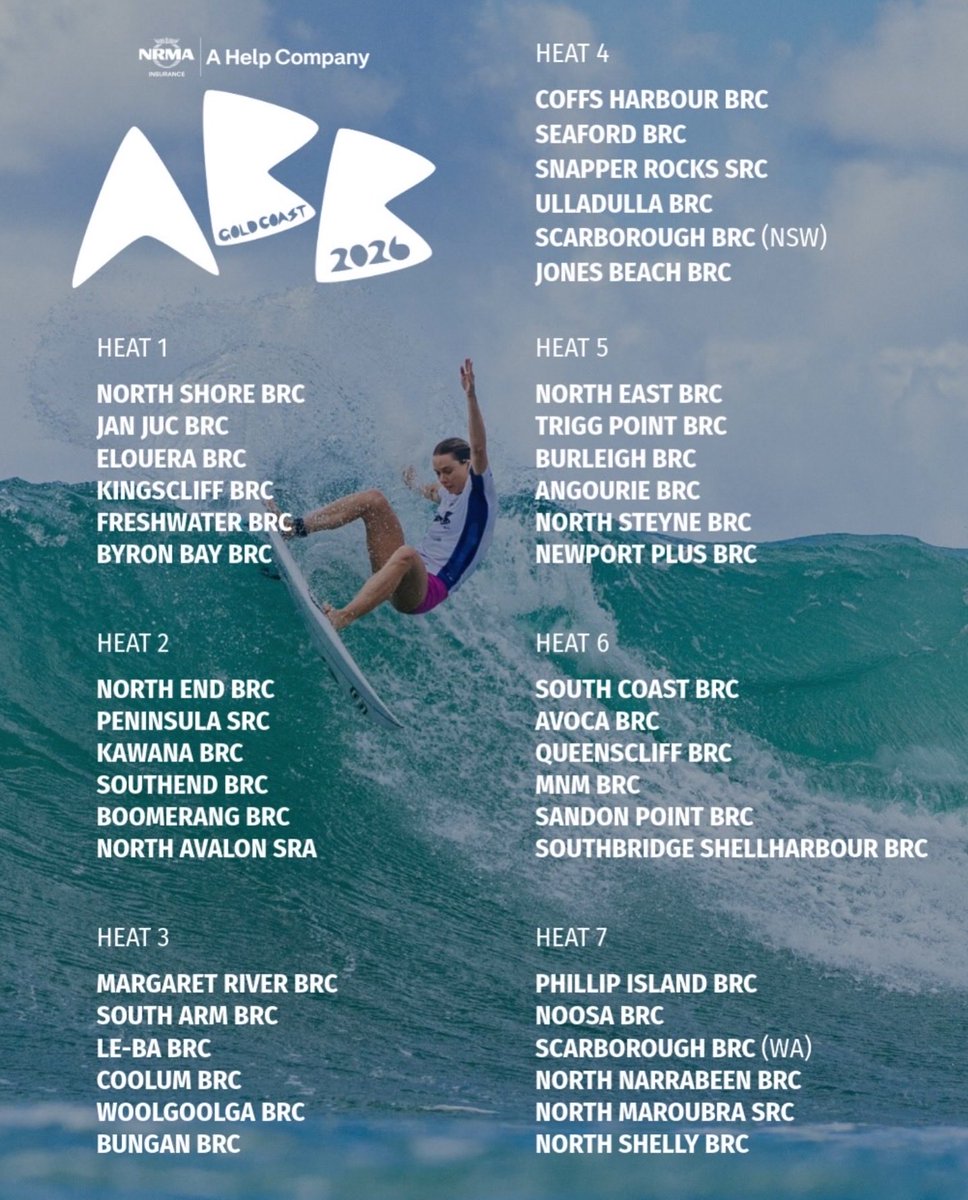 World Surf Intrigue tweet media