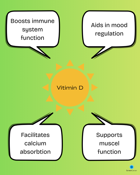 ScreenCancer UK tweet media
