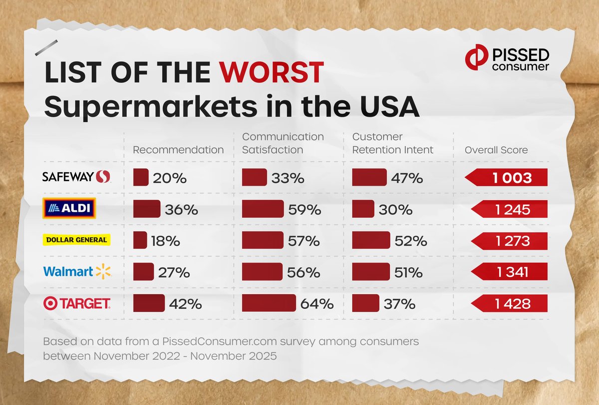 PissedConsumer tweet media