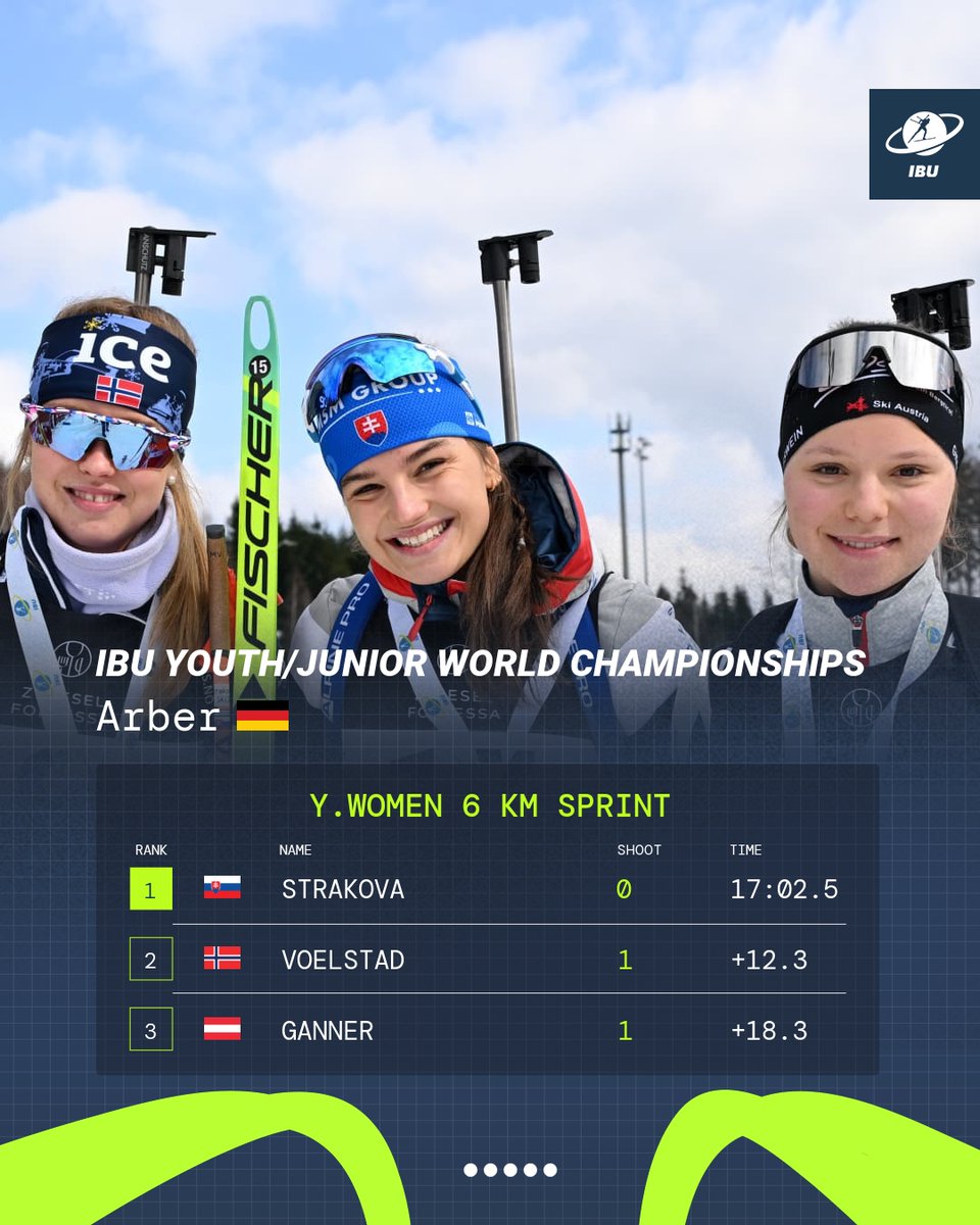 International Biathlon Union tweet media