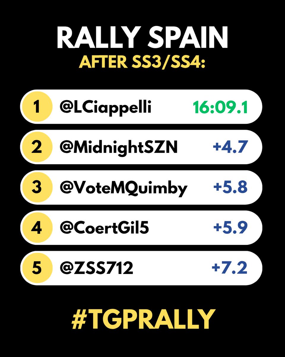 TGP Series 🎮 tweet media