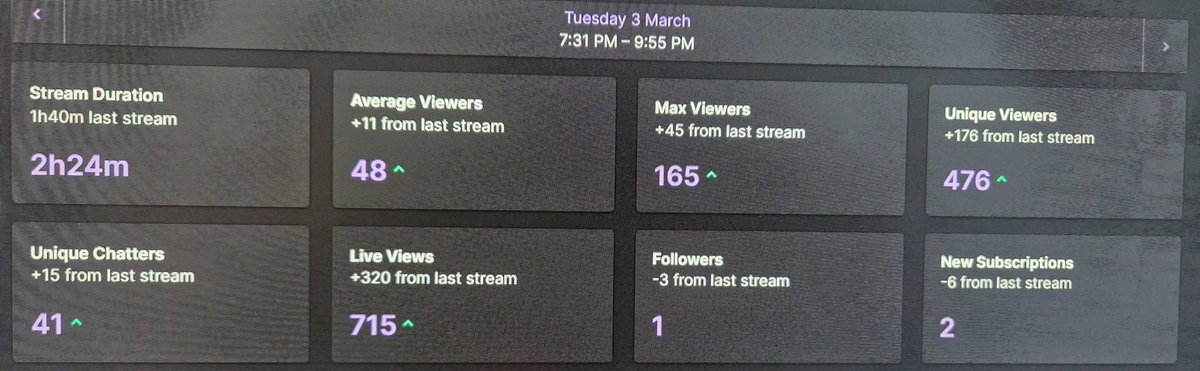 Considerable Bulk - Spring Edition tweet media