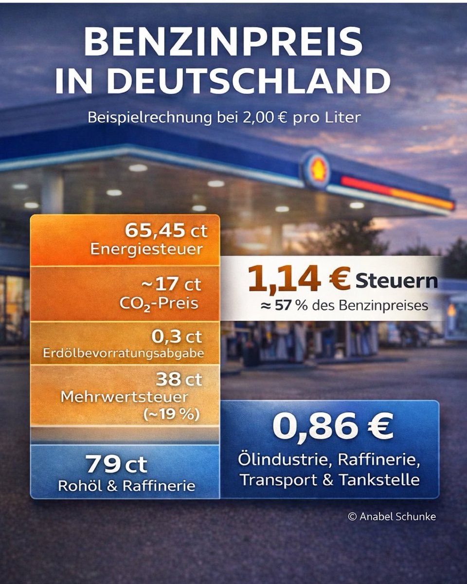 ainyrockstar's tweet photo. Wer sich in Deutschland an den hohen Spritpreisen stört, sollte also eher sein Wahlverhalten anpassen, bevor er dem Krieg im Iran die Schuld gibt. https://t.co/MIFHYmaEmq