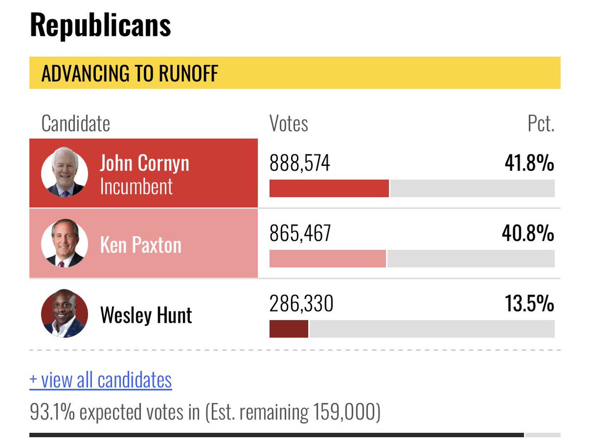 amuse's tweet photo. TEXAS SENATE RACE: It was neck and neck - Cornyn and Paxton separated by just a point. https://t.co/nDxc5NHyj9