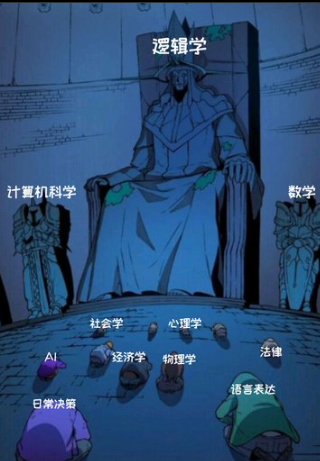 看到一张图 逻辑学坐在王座上 计算机科学和数学站两边 
AI、经济学、物理学、心理学、法律全跪在下面 
最底下是日常决策和语言表达

你去观察那些能把事做成的人 
不一定学历高 不一定懂技术 
但他们说话做事有一个共同点：逻辑极其清楚

他知道什么是原因，什么是结果 
他知道什么是相关，什么是因果