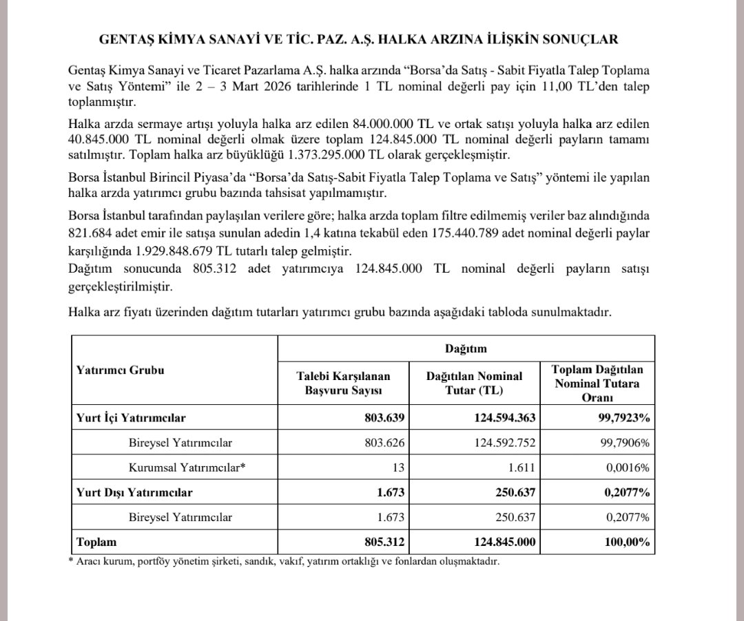 HALKA ARZ BİLGİLER tweet media