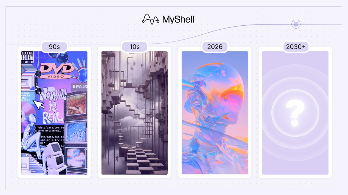 MyShell.AI tweet media