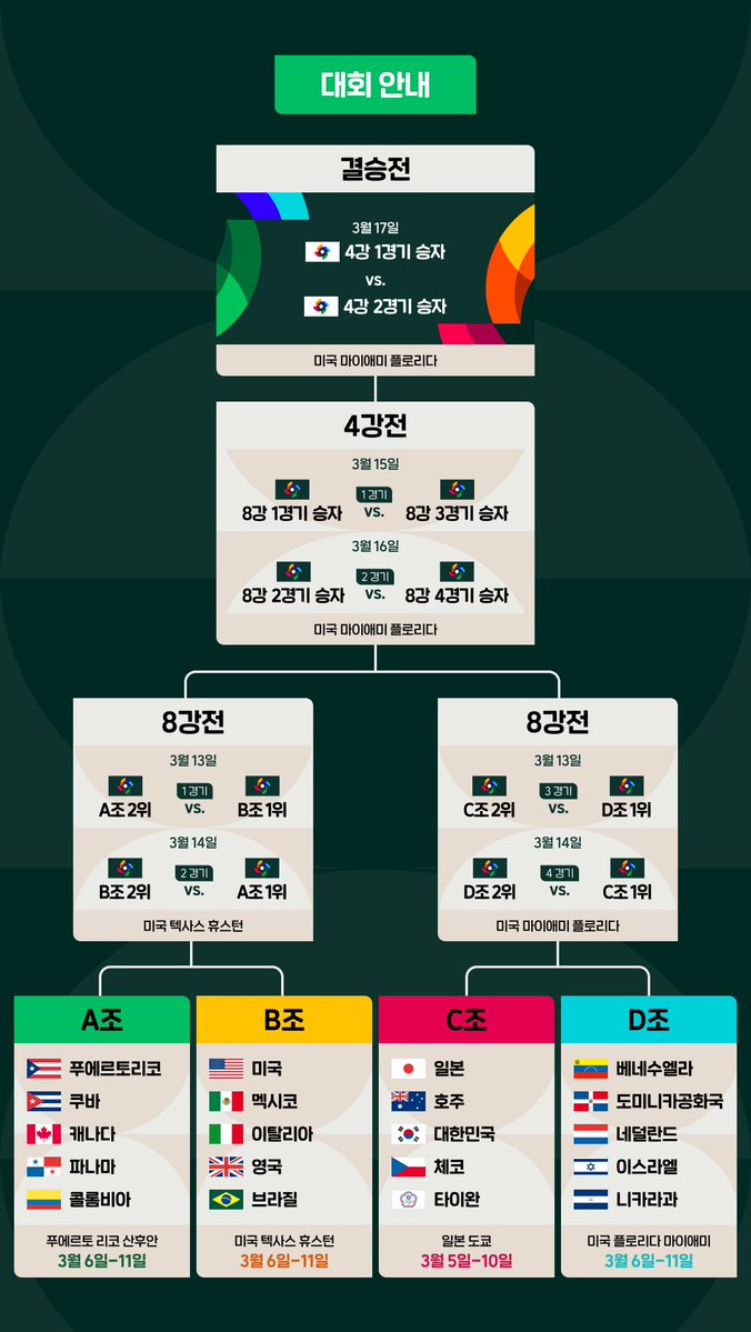 2026 WBC 경기 일정 이미지(X 게시물)