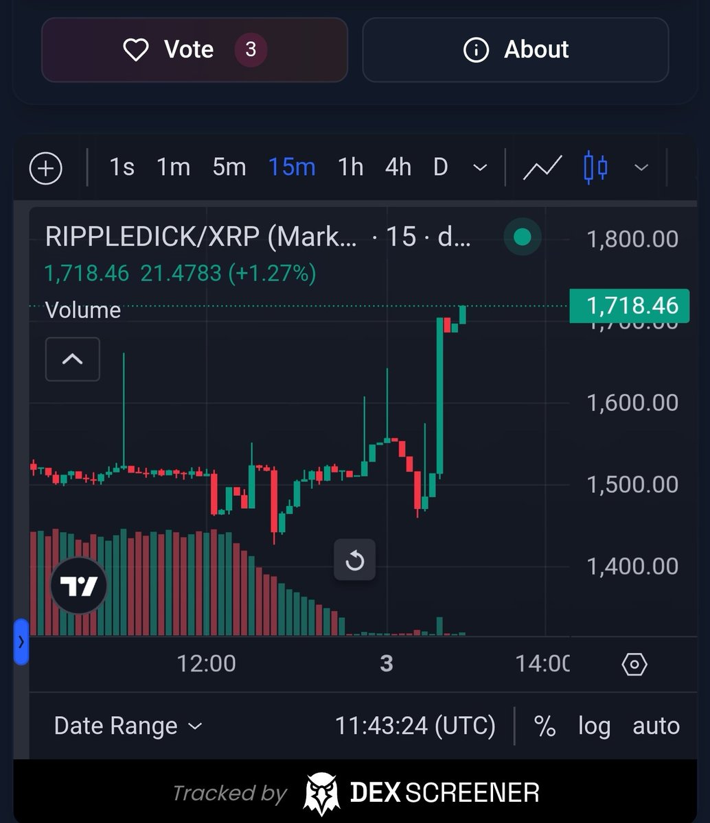 🍉🍉 $RIPPLEDICK stacking watermelons 🍉🍉

🚨 CLARITY is on its way 🚨