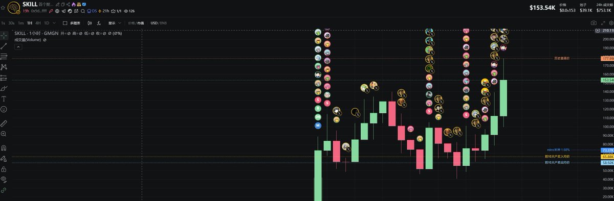 橙子🍊（链上判官） tweet media