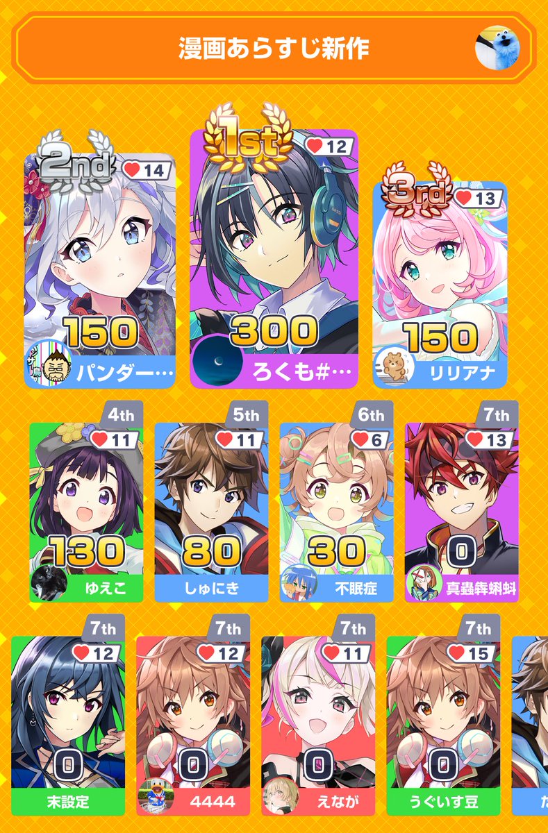 ありがとうございました 勝てたのは嬉しい反面、完答できたな…悔しい