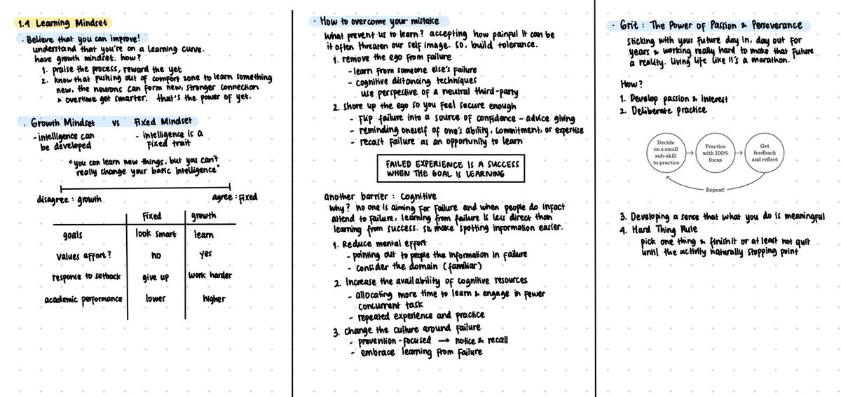 day 2: learn how to fail better

- growth mindset
📼 ted.com/talks/carol_dw…
📚 goodreads.com/book/show/4074…

- how to overcome mistake
researchgate.net/profile/Ayelet…

- grit
📼 ted.com/talks/angela_l…
📚goodreads.com/book/show/3007…

so, what’s the most recent thing you learned from your failure?