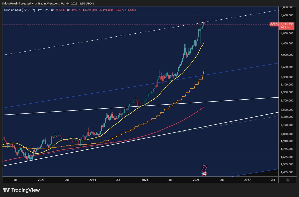 Kerem 𝝅 tweet media