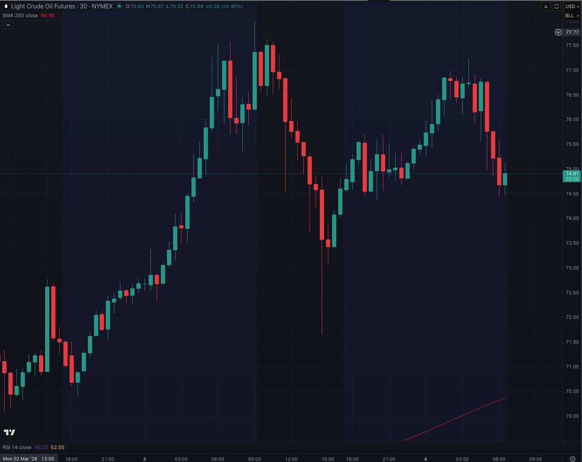 Bogachan_1971's tweet image. #OilPrices 

When Orange President failed with his imaginary insurance scheme, Yellow Journalist were called to intervene.... #NYT ....4 am EST.

I post you about how dangerous it is with headlines from #Reuters, #wsj, #Bloomberg, #wapo and NYT between 4 am to 6 am EST. I had to