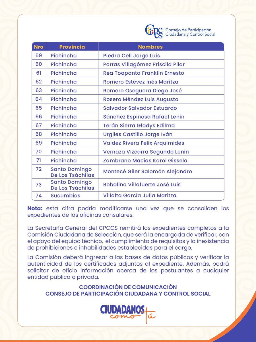 🟠 #Atención| 74 postulantes se han registrado en el <a href="/CpccsEc/">Participa Ecuador</a> para el concurso de Fiscal General del #Ecuador, tras haber finalizado el plazo 12h00 del 3/3/26, acto desarrollado en las 24 delegaciones provinciales.