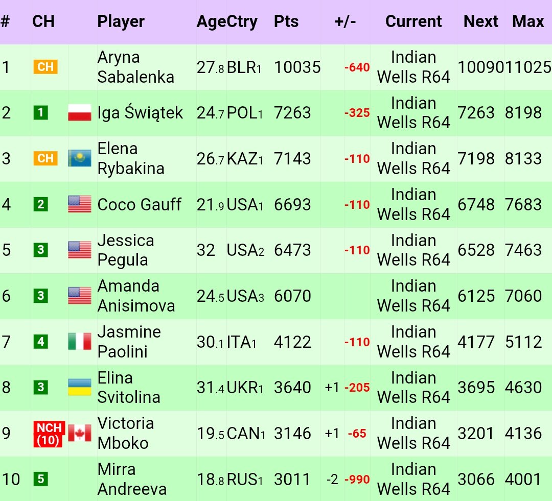 Elena Rybakina Türkiye tweet media